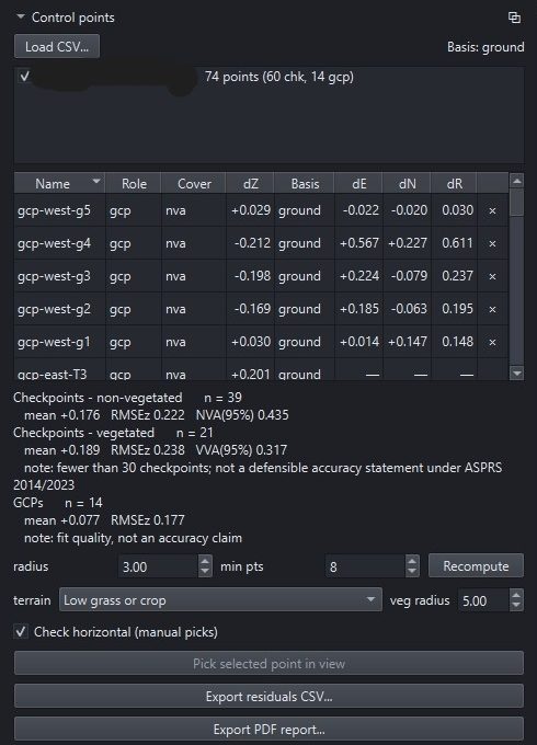 The Control points panel with horizontal checking enabled: dE, dN and dR columns with a clear cell on each picked row, group statistics, a terrain preset with its own vegetation radius, and export buttons.