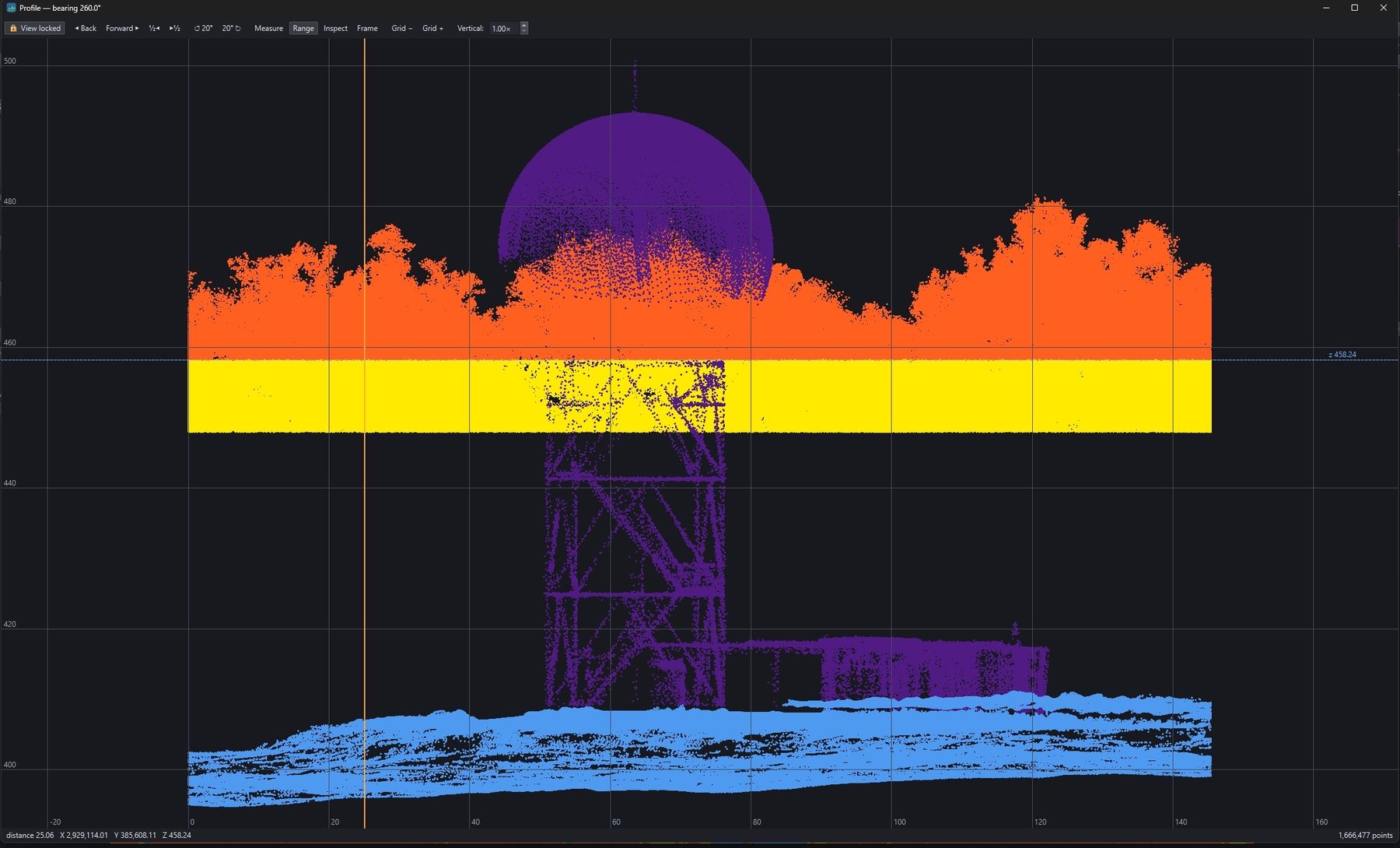 A Pointglass profile window: classified treeline in orange against a radar tower and dome, seen in section.