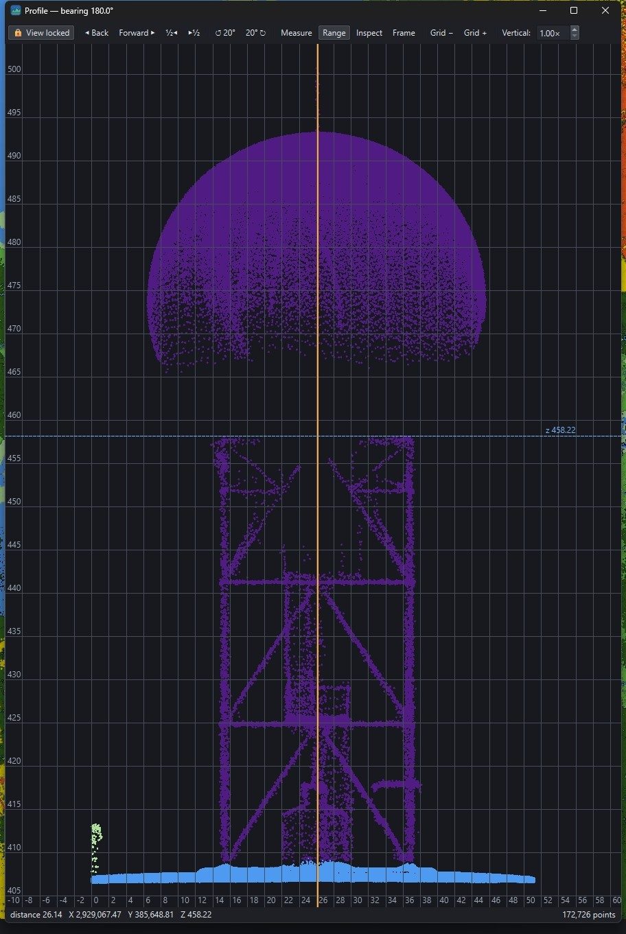 Profile window at bearing 180 degrees showing a radome, the lattice tower beneath it, and the ground surface, with an elevation grid.